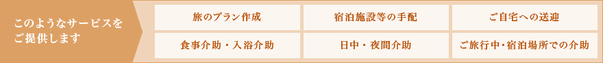 このようなサービスをご提供します。旅のプラン作成、宿泊施設等の手配、ご自宅への送迎、食事介助・入浴介助、日中・夜間介助、ご旅行中・宿泊場所での介助